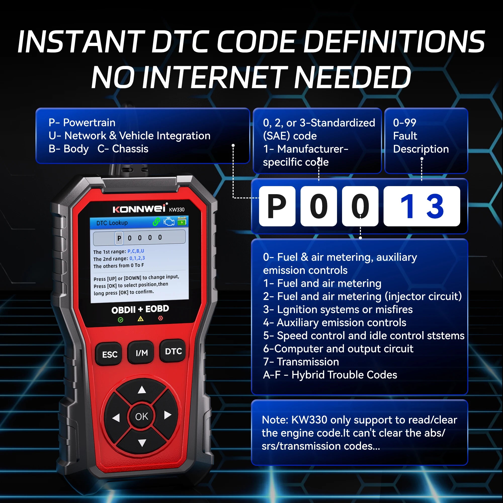 2026 KONNWEI KW330 Car OBD2 Fault Scanner Engine Battery Test  Fault Code Clear Real-Time Data Professional OBD Inspection Tool